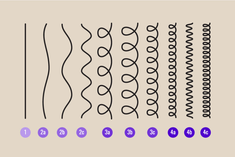 How To Determine Your Hair Type