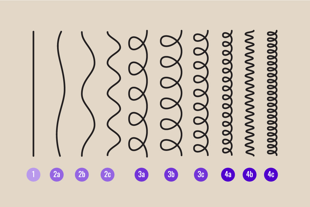 How To Determine Your Hair Type Curleeme Blog 2142